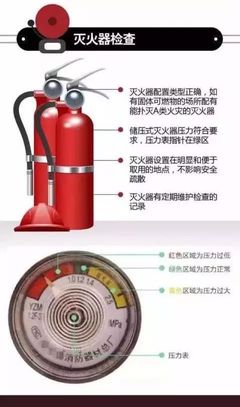 【薦讀】消防安全檢查知識大全